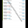Group of Expert Forex traders