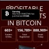 Bitcoin Trading