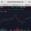 ProactiveFXMarket